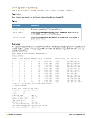 754 | show ap arm rf-s