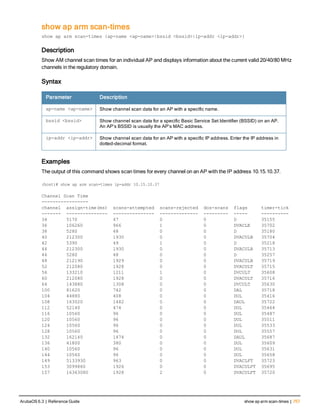 Aruba OS 6.3 Command Line Interface Reference Guide