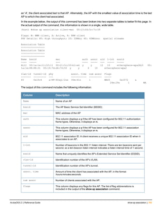 Aruba OS 6.3 Command Line Interface Reference Guide