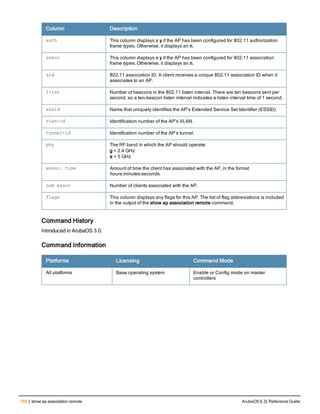 Aruba OS 6.3 Command Line Interface Reference Guide