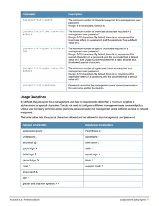 Parameter Description
password-min-length The minimum number of characters required for a management user
password
Range: 6-64 characters. Default: 6.
password-min-lowercase-char
acters
The minimum number of lowercase characters required in a
management user password.
Range: 0-10 characters. By default, there is no requirement for
lowercase letters in a password, and the parameter has a default
value of 0.
password-min-special-charac
ter
The minimum number of special characters required in a
management user password.
Range: 0-10 characters. By default, there is no requirement for
special characters in a password, and the parameter has a default
value of 0. See Usage Guidelines below for a list of allowed and
disallowed special characters
password-min-uppercase-char
acters
The minimum number of uppercase characters required in a
management user password.
Range: 0-10 characters. By default, there is no requirement for
uppercase letters in a password, and the parameter has a default
value of 0.
password-not-username Password cannot be the management users’ current username or
the username spelled backwards.
Usage Guidelines
By default, the password for a management user has no requirements other than a minimum length of 6
alphanumeric or special characters.You do not need to configure a different management user password policy
unless your company enforces a best practices password policy for management users with root access to network
equipment.
The table below lists the special characters allowed and not allowed in any management user password
Allowed Characters Disallowed Characters
exclamation point: ! Parenthesis: ( )
underscore: _ apostrophe: '
at symbol: @ semi-colon: ;
pound sign: # dash: -
dollar sign: $  equals sign: =
percent sign: % slash: /
caret: ^ question mark: ?
ampersand: &
star: *
greater and less than symbols: < >
ArubaOS 6.3 | Reference Guide aaa password-policy mgmt | 77
 