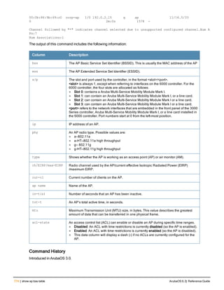 Aruba OS 6.3 Command Line Interface Reference Guide
