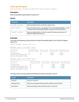 Aruba OS 6.3 Command Line Interface Reference Guide