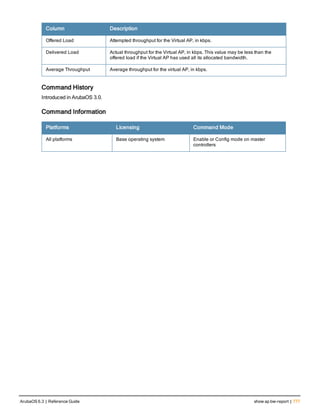Aruba OS 6.3 Command Line Interface Reference Guide