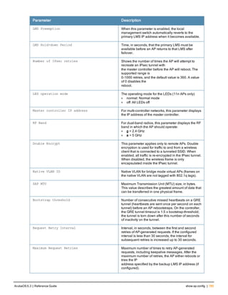 Aruba OS 6.3 Command Line Interface Reference Guide