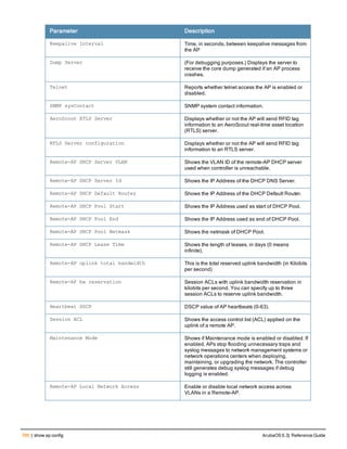 Aruba OS 6.3 Command Line Interface Reference Guide