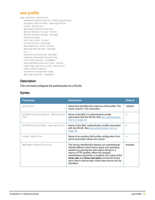 aaa profile
aaa profile <profile>
authentication-dot1x <dot1x-profile>
authentication-mac <mac-profile>
clone <profile>
devtype-classification
dot1x-default-role <role>
dot1x-server-group <group>
enforce-dhcp
initial-role <role>
l2-auth-fail-through
mac-default-role <role>
mac-server-group <group>
no ...
radius-accounting <group>
radius-interim-accounting
rfc-3576-server <ipaddr>
sip-authentication-role <role>
user-derivation-rules <profile>
user-idle-timeout
wired-to-wireless-roam
xml-api-server <ipaddr>
Description
This command configures the authentication for a WLAN.
Syntax
Parameter Description Default
<profile> Name that identifies this instance of the profile. The
name must be 1-63 characters.
“default”
authentication-dot1x <dot1x-prof
ile>
Name of the 802.1X authentication profile
associated with the WLAN. See aaa authentication
dot1x on page 24.
—
authentication-mac <mac-profile> Name of the MAC authentication profile associated
with the WLAN. See aaa authentication mac on
page 30.
—
clone <profile> Name of an existing AAA profile configuration from
which parameter values are copied.
—
devtype-classification The device identification feature can automatically
identify different client device types and operating
systems by parsing the User-Agent strings in a
client’s HTTP packets. When the devtype-
classification parameter is enabled, the output of the
show user and show user-table commands shows
each client’s device type, if that client device can be
identified.
enabled
ArubaOS 6.3 | Reference Guide aaa profile | 79
 