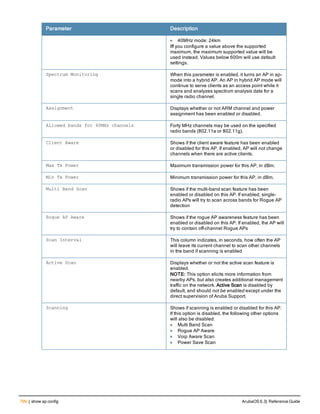 Aruba OS 6.3 Command Line Interface Reference Guide
