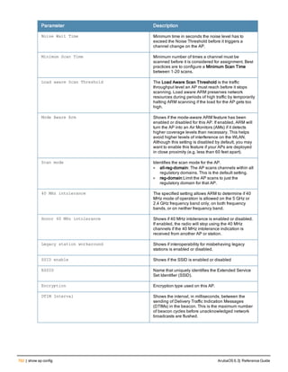 Aruba OS 6.3 Command Line Interface Reference Guide