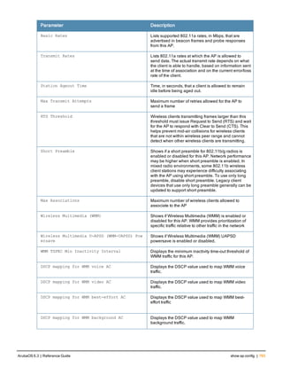 Aruba OS 6.3 Command Line Interface Reference Guide