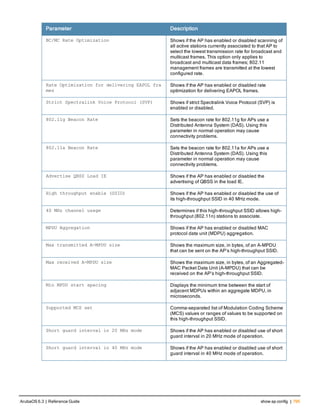 Aruba OS 6.3 Command Line Interface Reference Guide