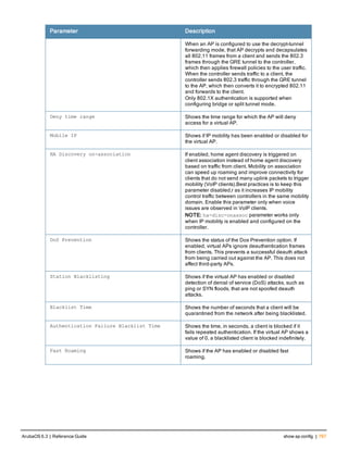 Aruba OS 6.3 Command Line Interface Reference Guide