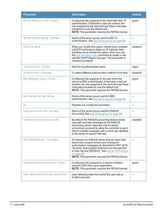 80 | aaa profile ArubaOS 6.3| Reference Guide
Parameter Description Default
dot1x-default-role <role> Configured role assigned to the client after 802.1X
authentication. If derivation rules are present, the
role assigned to the client through these rules take
precedence over the default role.
NOTE: This parameter requires the PEFNG license.
guest
dot1x-server-group <group> Name of the server group used for 802.1X
authentication. See aaa server-group on page 88.
—
enforce-dhcp When you enable this option, clients must complete
a DHCP exchange to obtain an IP address. Best
practices are to enable this option, when you use
the aaa derivation-rules command to create a rule
with the DHCP-Option rule type. This parameter is
disabled by default.
disabled
initial-role <role> Role for unauthenticated users. logon
l2-auth-fail-through To select different authentication method if one fails disabled
mac-default-role <role> Configured role assigned to the user when the
device is MAC authenticated. If derivation rules are
present, the role assigned to the client through these
rules take precedence over the default role.
NOTE: This parameter requires the PEFNG license.
guest
mac-server-group group Name of the server group used for MAC
authentication. See aaa server-group on page 88.
—
no Negates any configured parameter. —
radius-accounting <group> Name of the server group used for RADIUS
accounting. See aaa server-group on page 88.
—
radius-interim-accounting By default, the RADIUS accounting feature sends
only start and stop messages to the RADIUS
accounting server. Issue the interim-radius-
accounting command to allow the controller to send
Interim-Update messages with current user statistics
to the server at regular intervals.
disabled
rfc-3576-server <ip-addr> IP address of a RADIUS server that can send user
disconnect, session timeout and change-of-
authorization messages, as described in RFC 3576,
“Dynamic Authorization Extensions to Remote Dial
In User Service (RADIUS)”. See aaa rfc-3576-server
on page 86.
NOTE: This parameter requires the PEFNG license.
—
sip-authentication-role <role> Configured role assigned to a session initiation
protocol (SIP) client upon registration.
NOTE: This parameter requires the PEFNG license.
guest
user-derivation-rules <profile> User attribute profile from which the user role or
VLAN is derived.
—
 