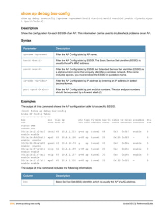 Aruba OS 6.3 Command Line Interface Reference Guide