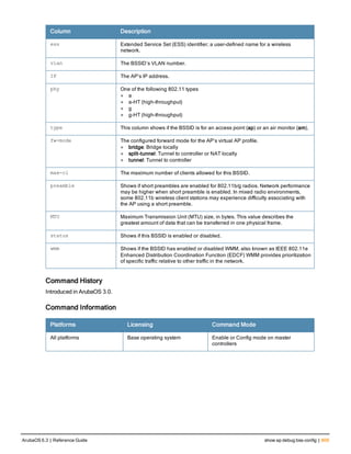Aruba OS 6.3 Command Line Interface Reference Guide