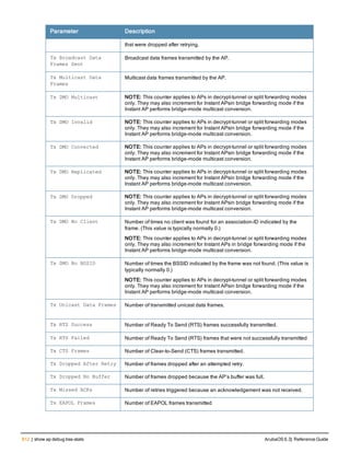 Aruba OS 6.3 Command Line Interface Reference Guide
