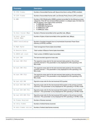 Aruba OS 6.3 Command Line Interface Reference Guide
