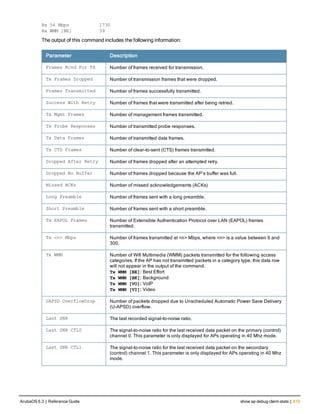 Aruba OS 6.3 Command Line Interface Reference Guide