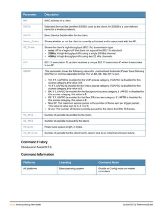 Aruba OS 6.3 Command Line Interface Reference Guide