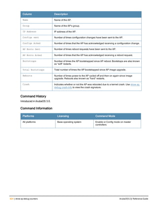 Aruba OS 6.3 Command Line Interface Reference Guide
