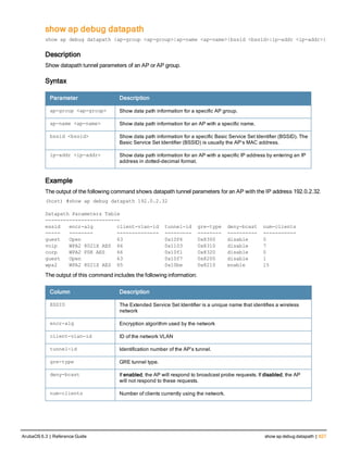 Aruba OS 6.3 Command Line Interface Reference Guide