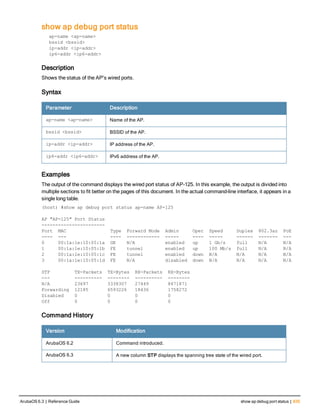 Aruba OS 6.3 Command Line Interface Reference Guide