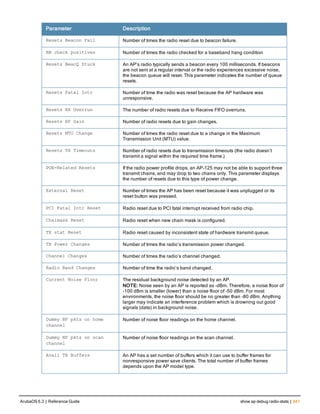 Aruba OS 6.3 Command Line Interface Reference Guide
