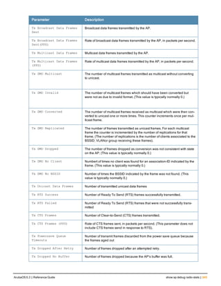 Aruba OS 6.3 Command Line Interface Reference Guide