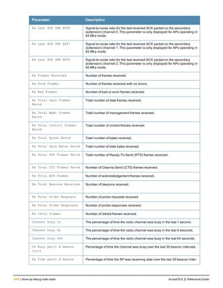 Aruba OS 6.3 Command Line Interface Reference Guide