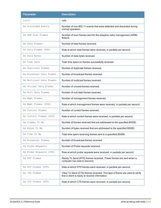 Aruba OS 6.3 Command Line Interface Reference Guide