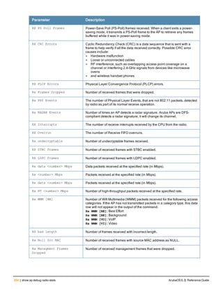 Aruba OS 6.3 Command Line Interface Reference Guide
