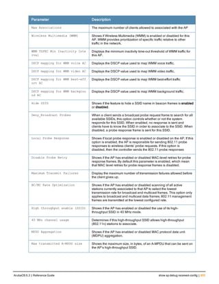 Aruba OS 6.3 Command Line Interface Reference Guide