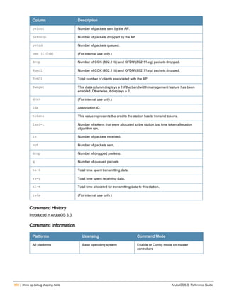 Aruba OS 6.3 Command Line Interface Reference Guide