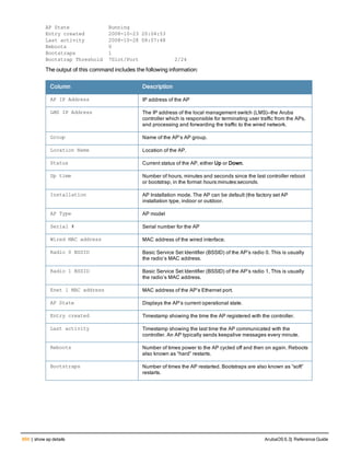 Aruba OS 6.3 Command Line Interface Reference Guide
