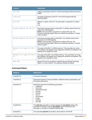 Aruba OS 6.3 Command Line Interface Reference Guide