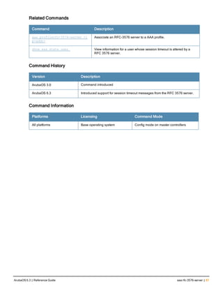 Related Commands
Command Description
aaa profilerfc-3576-server <i
p-addr>
Associate an RFC-3576 server to a AAA profile.
show aaa state user View information for a user whose session timeout is altered by a
RFC 3576 server.
Command History
Version Description
ArubaOS 3.0 Command introduced
ArubaOS 6.3 Introduced support for session timeout messages from the RFC 3576 server.
Command Information
Platforms Licensing Command Mode
All platforms Base operating system Config mode on master controllers
ArubaOS 6.3 | Reference Guide aaa rfc-3576-server | 87
 