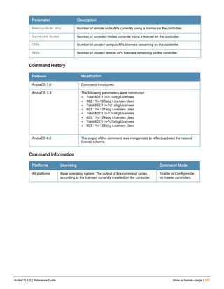 Aruba OS 6.3 Command Line Interface Reference Guide
