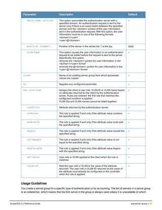Parameter Description Default
match-fqdn <string> This option associates the authentication server with a
specified domain. An authentication request is sent to the
server only if there is an exact match between the specified
domain and the <domain> portion of the user information
sent in the authentication request. With this option, the user
information must be in one of the following formats:
<domain><user>
<user>@<domain>
—
position <number> Position of the server in the server list. 1 is the top. (last)
trim-fqdn This option causes the user information in an authentication
request to be edited before the request is sent to the server.
Specifically, this option:
removes the <domain> portion for user information in the
<domain><user> format
removes the @<domain> portion for user information in the
<user>@<domain> format
—
clone Name of an existing server group from which parameter
values are copied.
—
no Negates any configured parameter. —
set role|vlan Assigns the client a user role, VLAN ID or VLAN name based
on attributes returned for the client by the authentication
server. Rules are ordered: the first rule that matches the
configured condition is applied.
VLAN IDs and VLAN names cannot be listed together.
—
condition Attribute returned by the authentication server. —
contains The rule is applied if and only if the attribute value contains
the specified string.
—
ends-with The rule is applied if and only if the attribute value ends with
the specified string.
—
equals The rule is applied if and only if the attribute value equals the
specified string.
—
not-equals The rule is applied if and only if the attribute value is not
equal to the specified string.
—
starts-with The rule is applied if and only if the attribute value begins
with the specified string.
—
set-value User role or VLAN applied to the client when the rule is
matched.
—
value-of Sets the user role or VLAN to the value of the attribute
returned. The user role or VLAN ID returned as the value of
the attribute must already be configured on the controller
when the rule is applied.
—
Usage Guidelines
You create a server group for a specific type of authentication or for accounting. The list of servers in a server group
is an ordered list, which means that the first server in the group is always used unless it is unavailable (in which
ArubaOS 6.3 | Reference Guide aaa server-group | 89
 