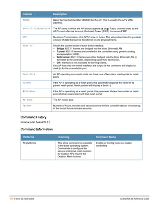 Aruba OS 6.3 Command Line Interface Reference Guide