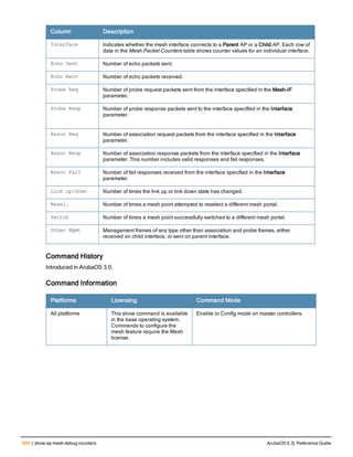 Aruba OS 6.3 Command Line Interface Reference Guide