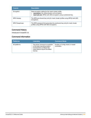 Aruba OS 6.3 Command Line Interface Reference Guide