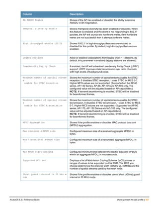 Aruba OS 6.3 Command Line Interface Reference Guide
