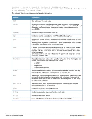 Aruba OS 6.3 Command Line Interface Reference Guide