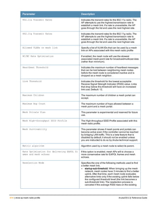 Aruba OS 6.3 Command Line Interface Reference Guide