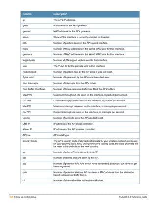Aruba OS 6.3 Command Line Interface Reference Guide
