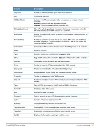 Aruba OS 6.3 Command Line Interface Reference Guide
