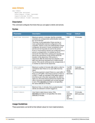 94 | aaa timers ArubaOS 6.3| Reference Guide
aaa timers
aaa timers
dead-time <minutes>
idle-timeout <time> [seconds]
logon-lifetime <0-255>
stats-timeout <time> [seconds]
Description
This command configures the timers that you can apply to clients and servers.
Syntax
Parameter Description Range Default
dead-time <minutes> Maximum period, in minutes, that the controller
considers an unresponsive authentication server to
be “out of service”.
This timer is only applicable if there are two or
more authentication servers configured on the
controller. If there is only one authentication server
configured, the server is never considered out of
service and all requests are sent to the server.
If one or more backup servers are configured and a
server is unresponsive, it is marked as out of
service for the dead time; subsequent requests are
sent to the next server on the priority list for the
duration of the dead time. If the server is
responsive after the dead time has elapsed, it can
take over servicing requests from a lower-priority
server; if the server continues to be unresponsive, it
is marked as down for the dead time.
0-50 10 minutes
idle-timeout
<1-15300>
Maximum number of minutes after which a client is
considered idle if there is no user traffic from the
client.
The timeout period is reset if there is a user traffic. If
there is no IP traffic in the timeout period or there is
no 802.11 traffic as indicated in the station ageout
time that is set in the wlan ssid profile, the client is
aged out. Once the timeout period has expired, the
user is removed immediately and no ping request
is sent. If the seconds parameter is not specified,
the value defaults to minutes.
1 to 255
minutes
(30 to
15300
seconds)
5 minutes
(300 seconds)
logon-lifetime Maximum time, in minutes, that unauthenticated
clients are allowed to remain logged on.
0-255 5 minutes
stats-timeout User Interim stats timeout value. If the
secondssparameter is not specified, the value
defaults to minutes.
5-10
minutes(
300 to
600
seconds)
10 minutes
(600 seconds)
Usage Guidelines
These parameters can be left at their default values for most implementations.
 