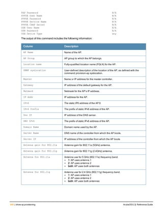 Aruba OS 6.3 Command Line Interface Reference Guide