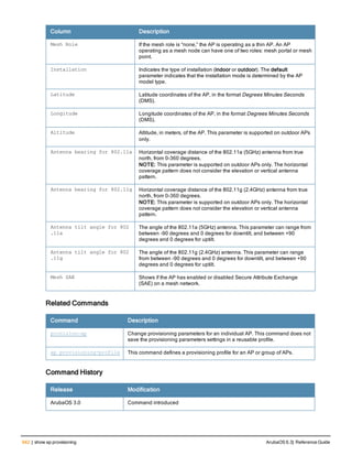 Aruba OS 6.3 Command Line Interface Reference Guide