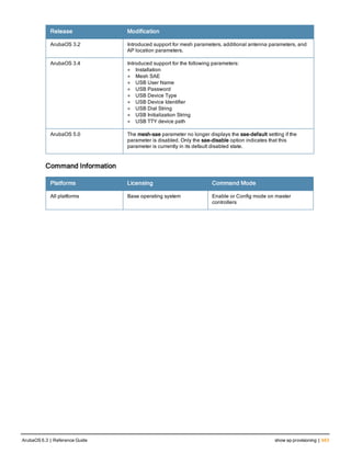 Aruba OS 6.3 Command Line Interface Reference Guide